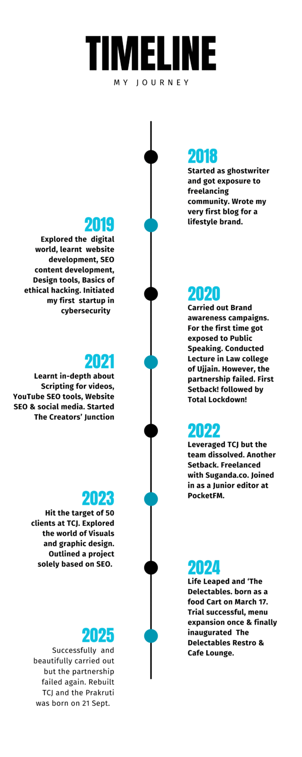 blue and white minimalist timeline infographic (1)